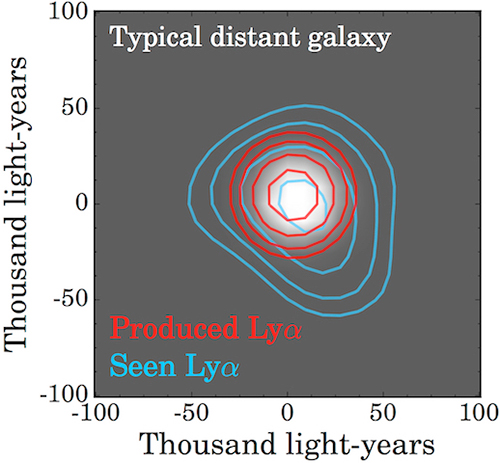 Halos de galáxias distantes - fotões Lyman-alfa.
