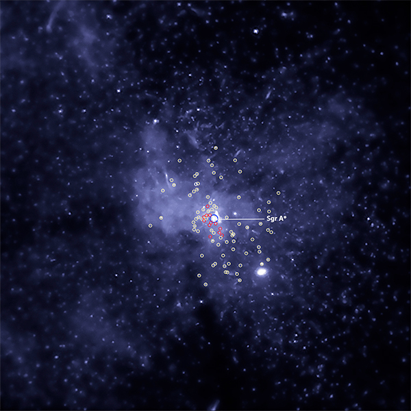 Buracos negros no centro da Galáxia.