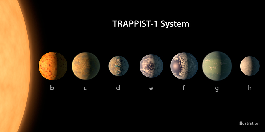 Sistema TRAPPIST-1 - ilustração.