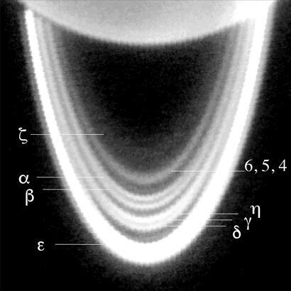 Anéis de Urano no infravermelho próximo 