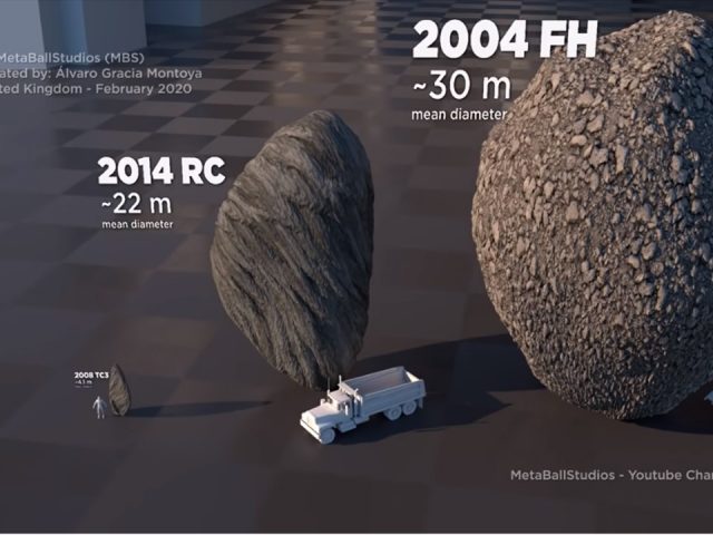 Tamanhos de asteróides Tamanhos de asteróides