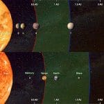 Encontrados quatro planetas do tamanho da Terra a orbitar uma estrela próxima semelhante ao Sol Destaques