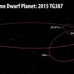 Descoberto um novo objeto extremamente distante no Sistema Solar durante uma caçada ao Planeta X Destaques