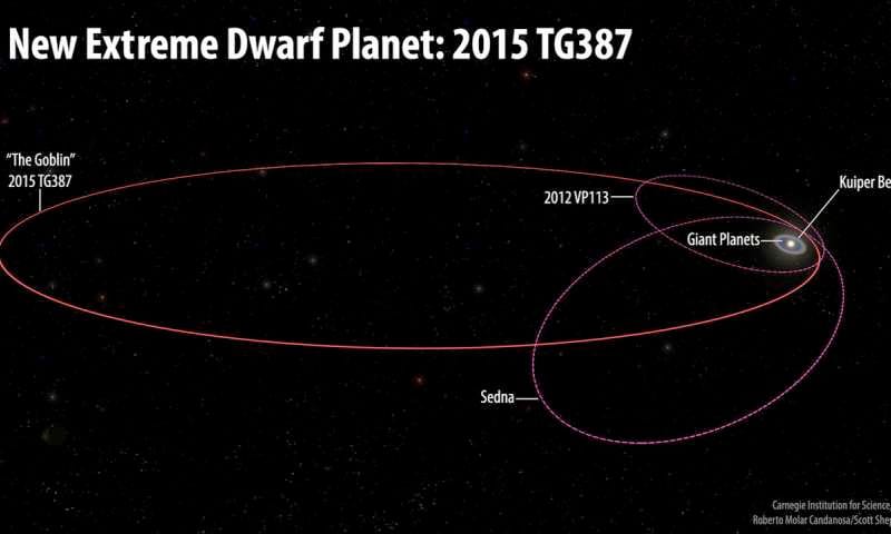 Descoberto um novo objeto extremamente distante no Sistema Solar