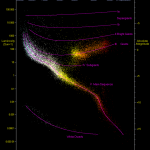 8 Outubro 2018 Destaques