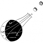 9 Dezembro 2018 Destaques