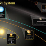 TESS descobre novos mundos numa corrente de estrelas jovens Destaques