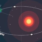 Equinócio Vernal, ou, para qual lado é para cima? Céu Profundo