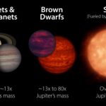 As anãs castanhas poderão ser mais comuns na Via Láctea do que se pensava Destaques
