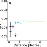Um acelerador de partículas e uma potencial barreira de raios cósmicos no centro galáctico Destaques