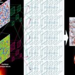 Cérebro artificial ajuda a “ver” plasma a mover-se no Sol Destaques