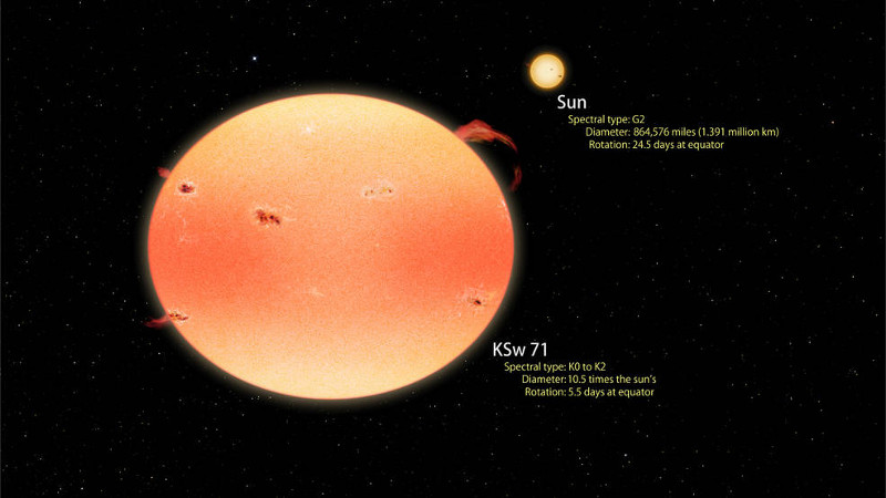 Estrelas abóbora, descobertas graças às missões Kepler e Swift