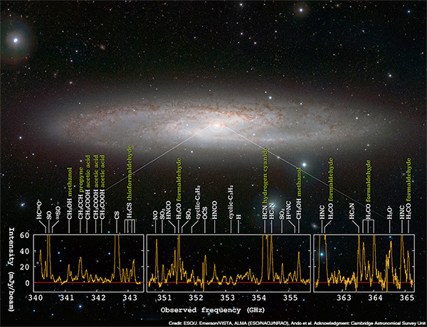 NGC 253 - espectros de rádio.