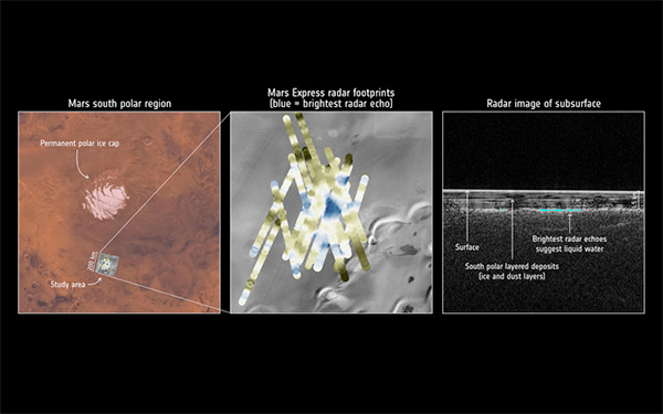 Água no subsolo de Marte