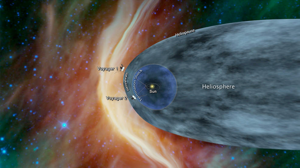 As sondas Voyager e a heliosfera.
