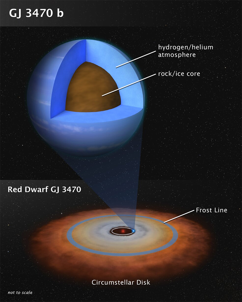 Exoplaneta GJ 3470 b